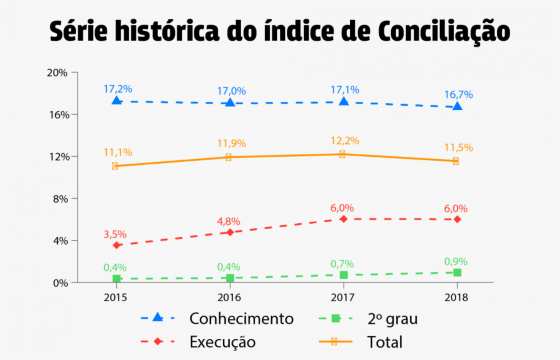 grafico